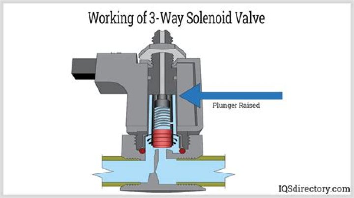 What does a governor pressure solenoid?