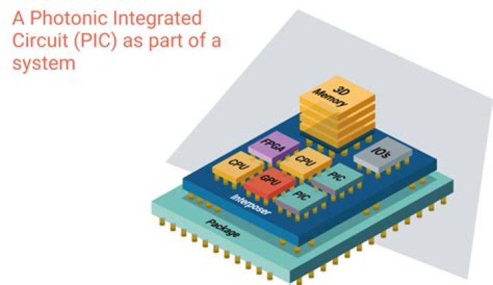 What does a PIC do in a circuit?