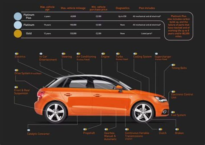 What does a RAC warranty cover?