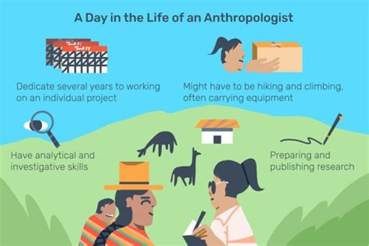 What does an economic anthropologist do?