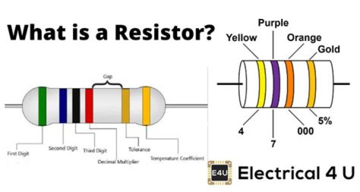 What does an electrical resistor do?