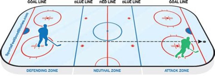 What does an icing mean in hockey?