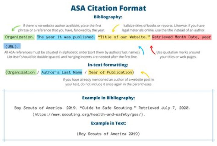 What does ASA citation stand for?