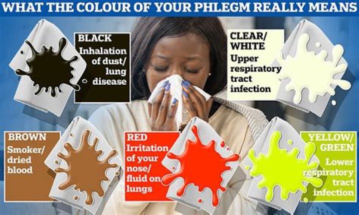 What does Black in your phlegm mean?