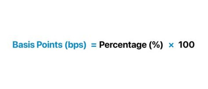 What does bps mean?