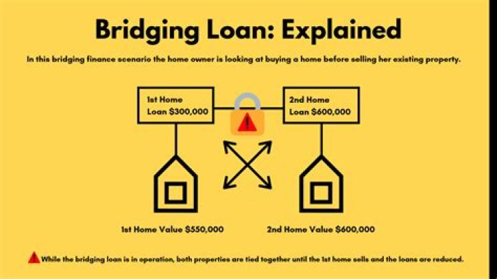 What does bridging mean in finance?