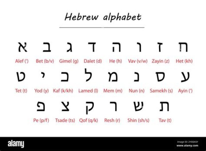 What does cha mean in Hebrew?
