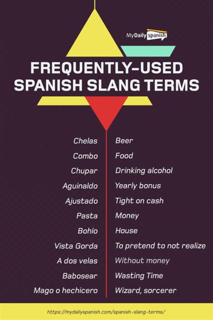 What does Chicos mean in Spanish slang?