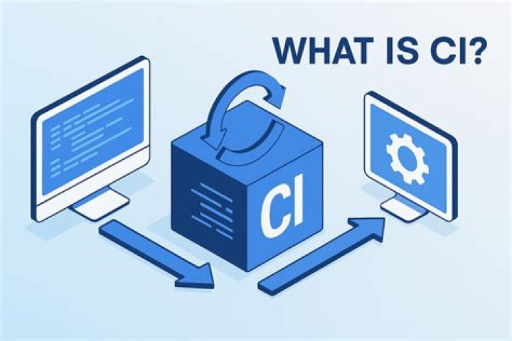 What does CI care mean?