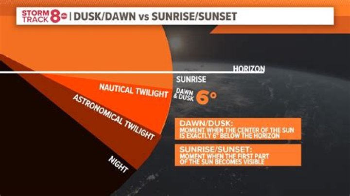 What does dawn and dusk mean?
