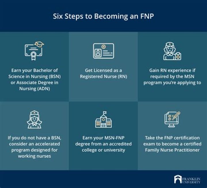 What does FNP stand for gun?