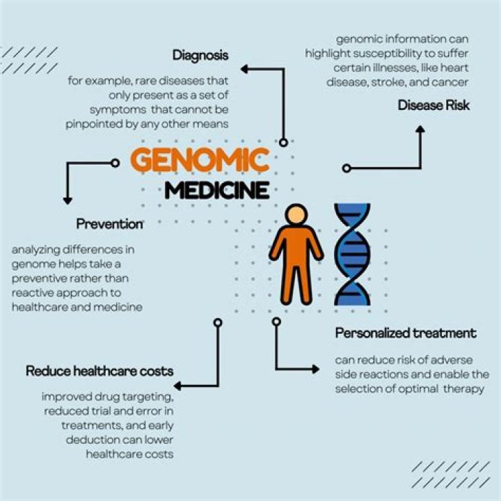 What does Genomic medicine study?