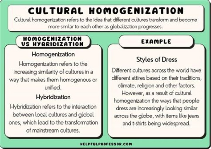 What does homogenization mean?