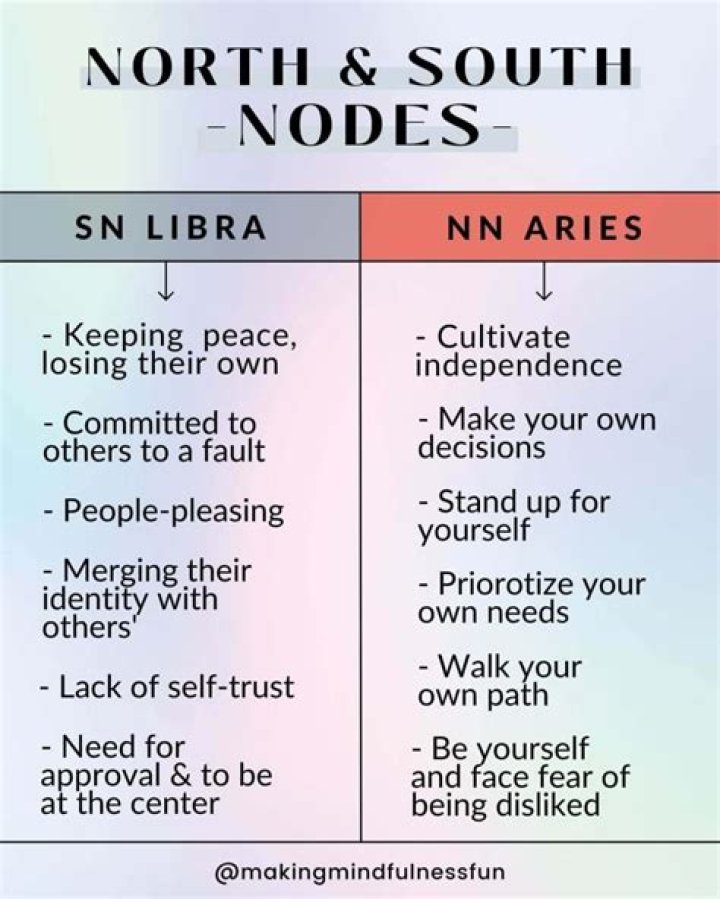What does it mean if your North Node is in Libra?