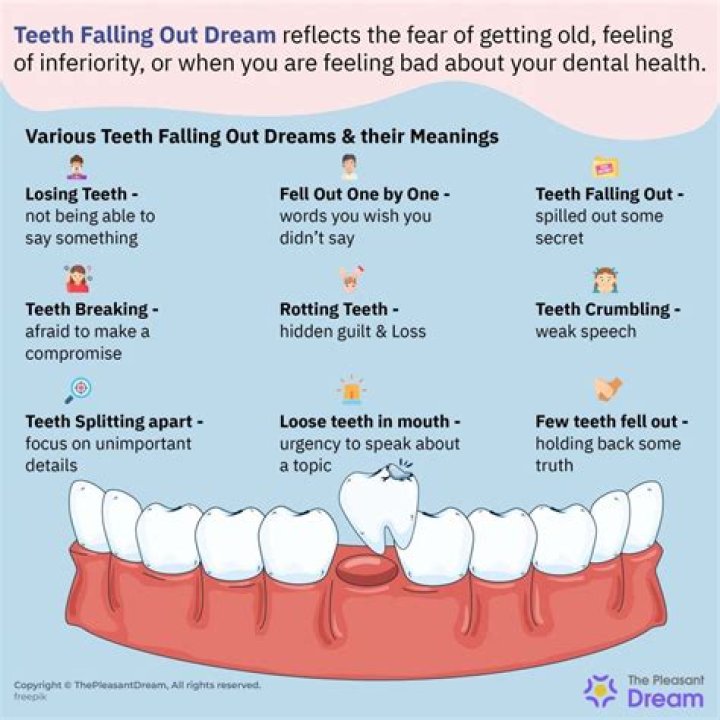 What does it mean when you dream about teeth problems?