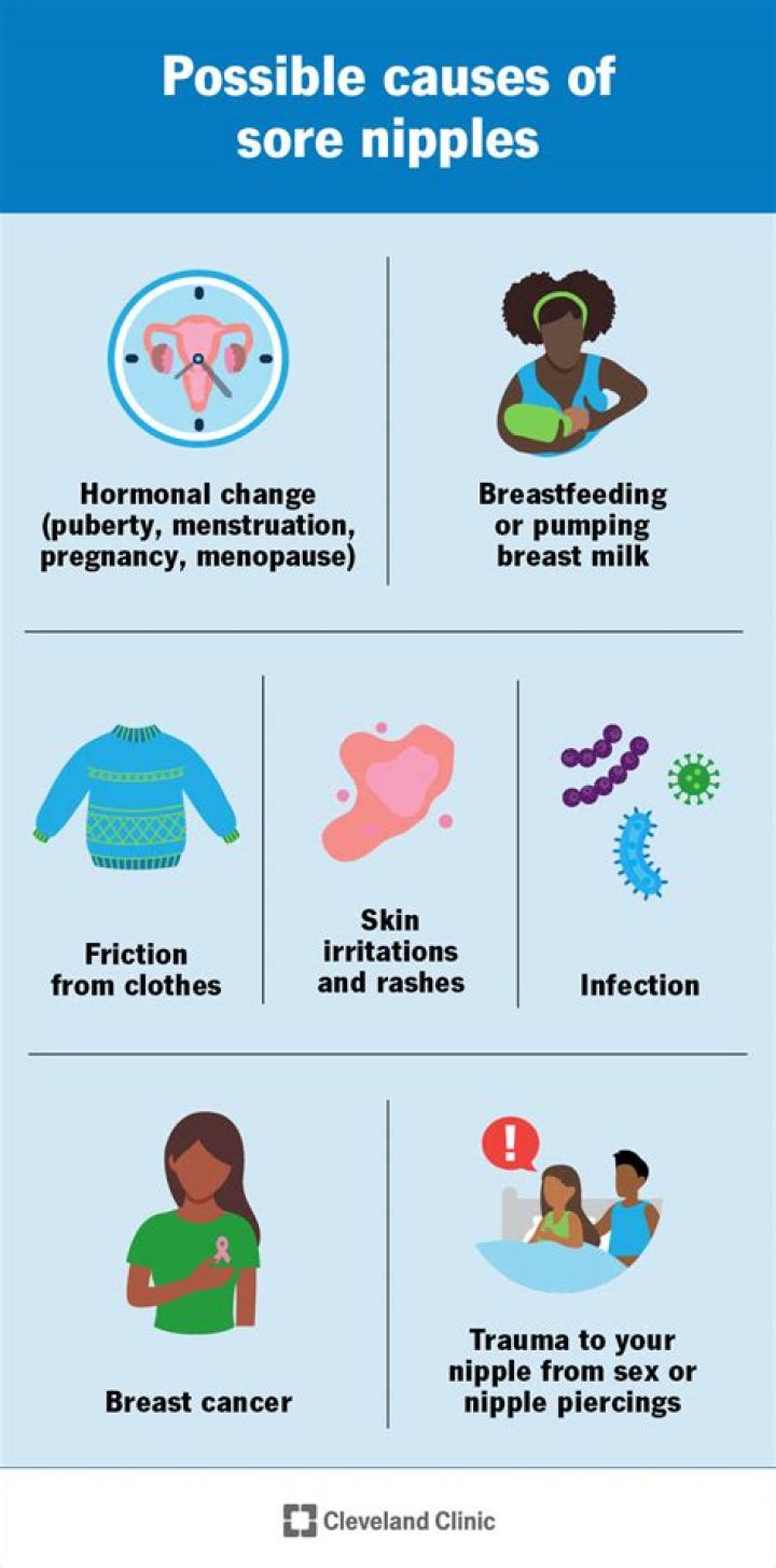 What does it mean when your nipples burn or hurt?