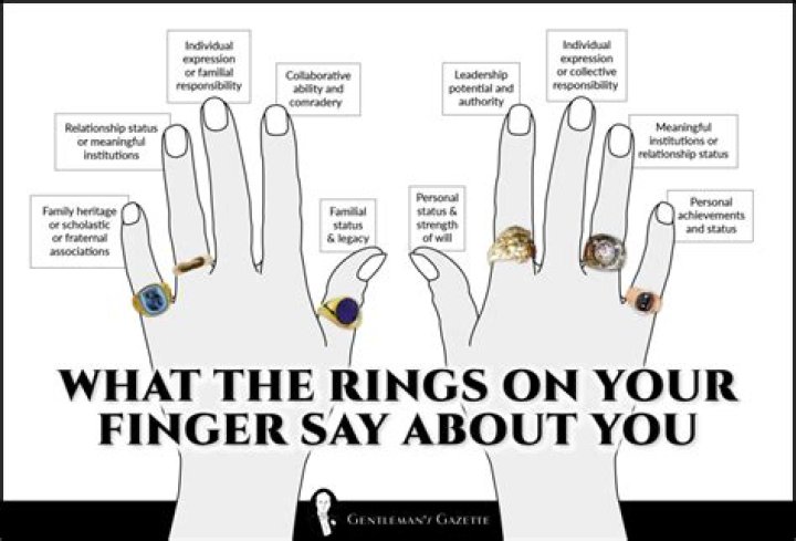 What does it mean when your ring finger pains?