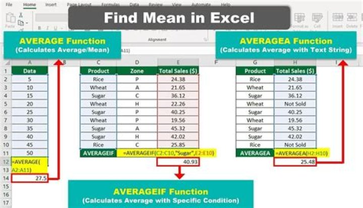 What does load average mean?