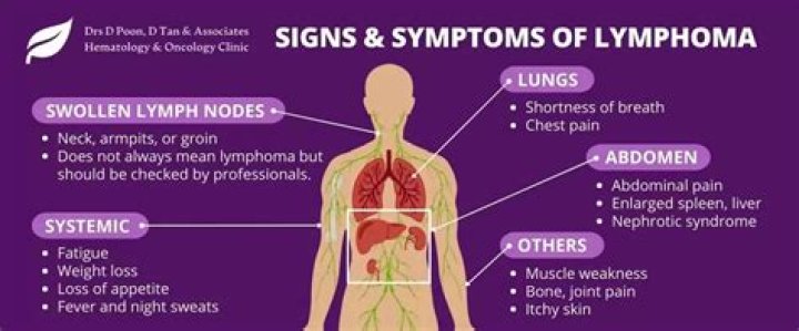 What does lymphoma in groin feel like?
