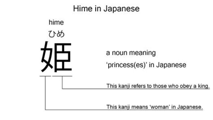 What does Mai-HiME mean?