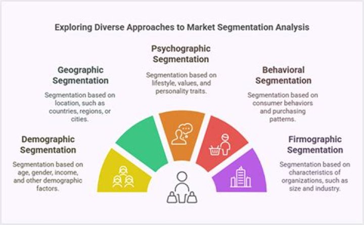 What does market concentration mean?