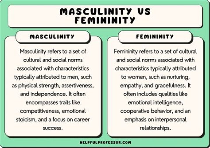 What does masculinity mean in sociology?