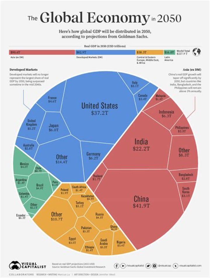 What does Mexico contribute to the global economy?