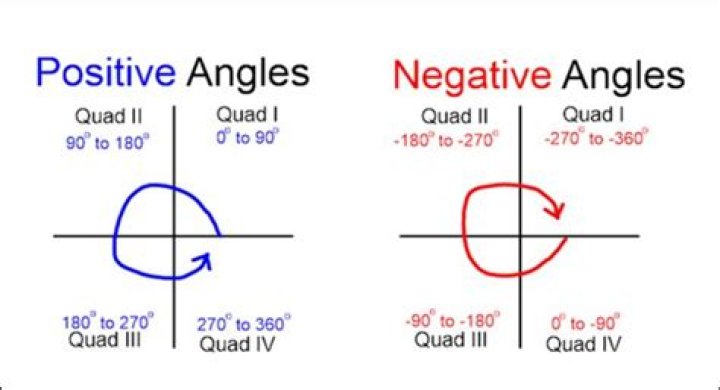 What does negative 10 degrees feel like?