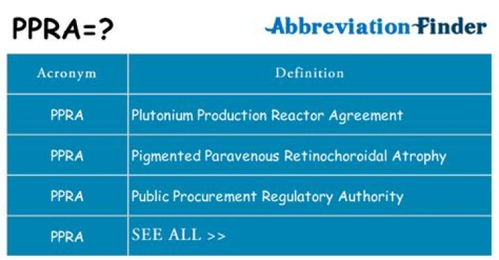 What does PPRA stand for?