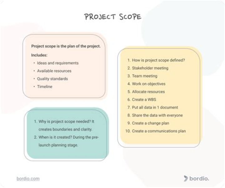 What does project cure do?