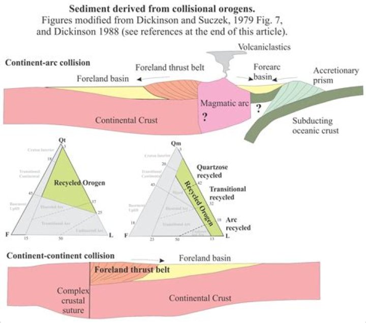 What does provenance mean in geology?
