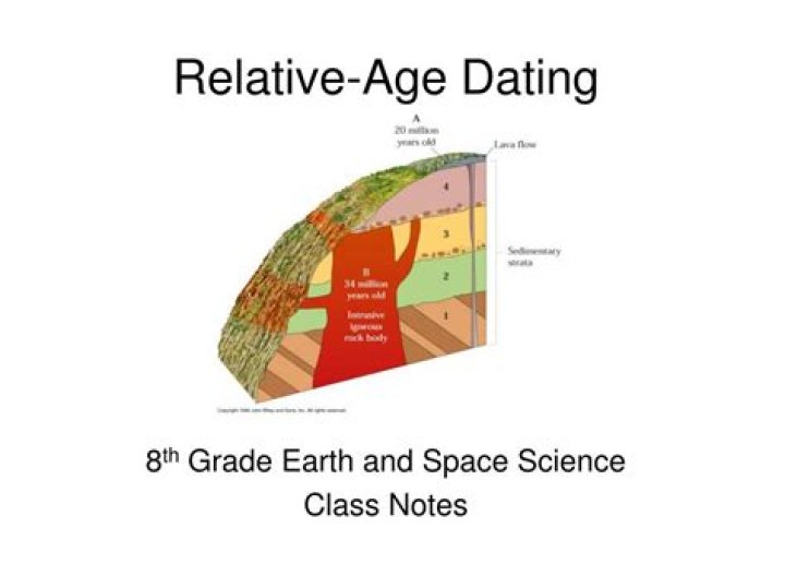 What does relative age indicate?