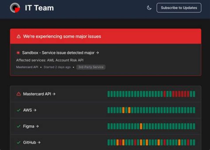What does SAP status mean?