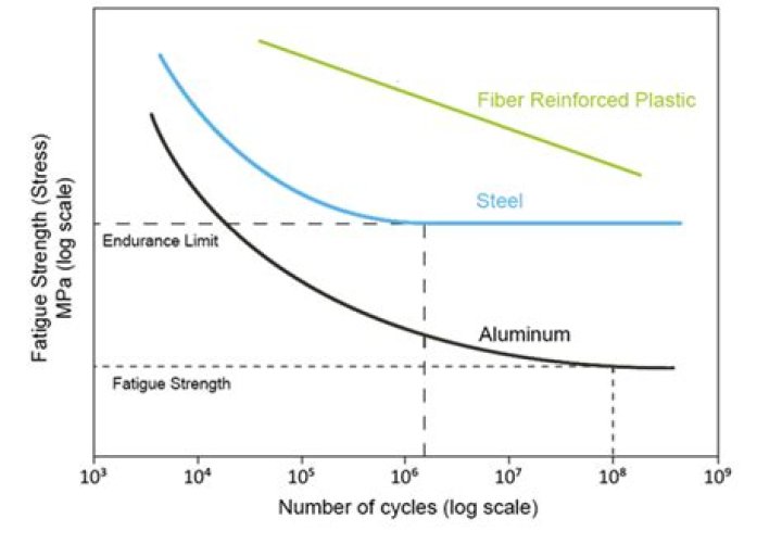 What does Sn stand for in solder?