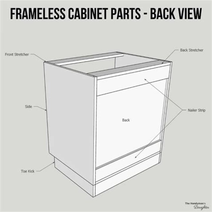What does stock cabinet mean?
