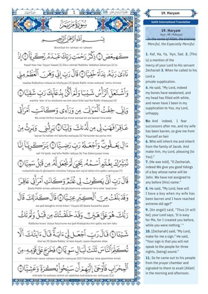 What does Surah Maryam talk about?