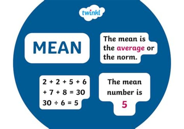What does the 2 in math mean?