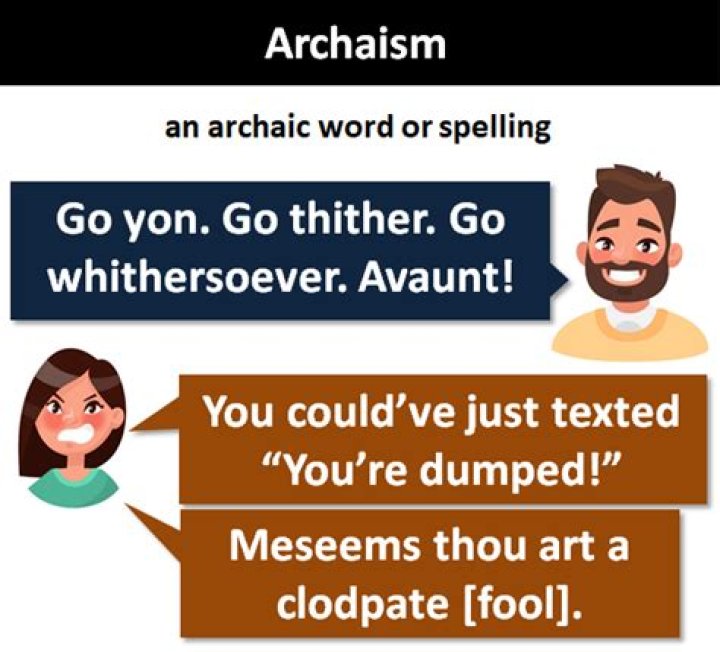 What does the archaic word Anon mean?