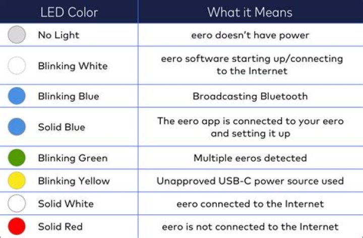 What does the blinking red light mean on?