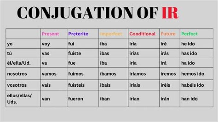 What does the conjugation IR mean?