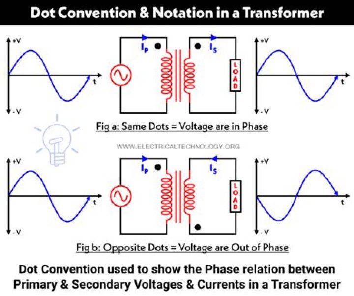 What does the dot on a transformer schematic mean?