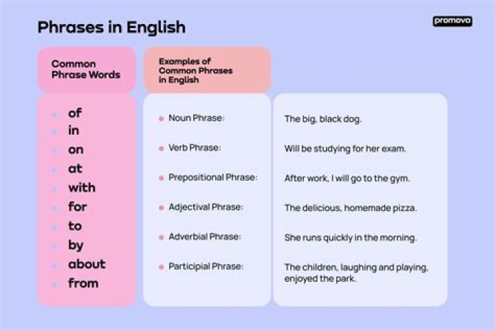 What does the phrase Entre Nous mean?