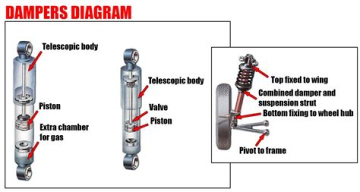 What does the rear differential damper do?