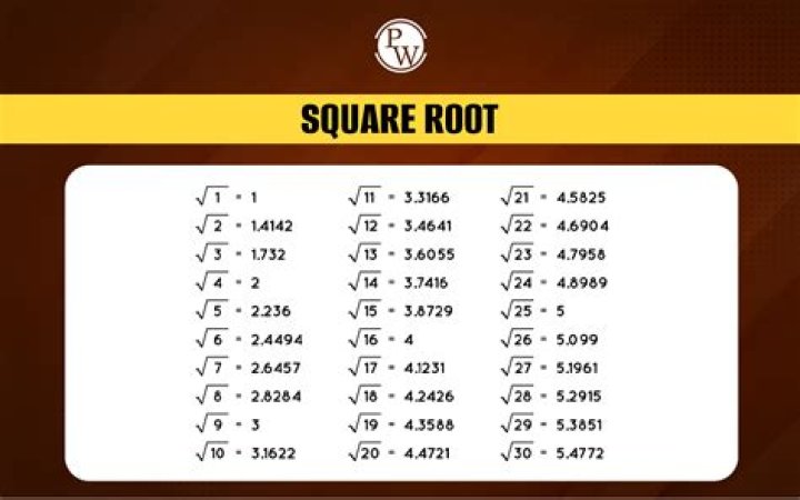 What does the root word quad quar mean?