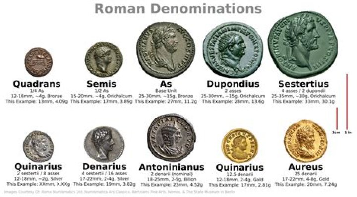What does the writing on Roman coins mean?