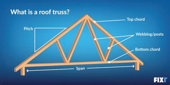 What does truss mean slang?