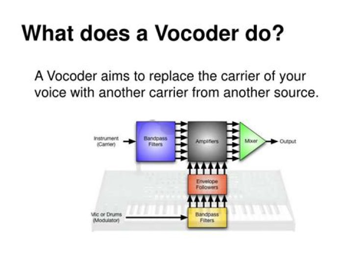 What does vocoder do?