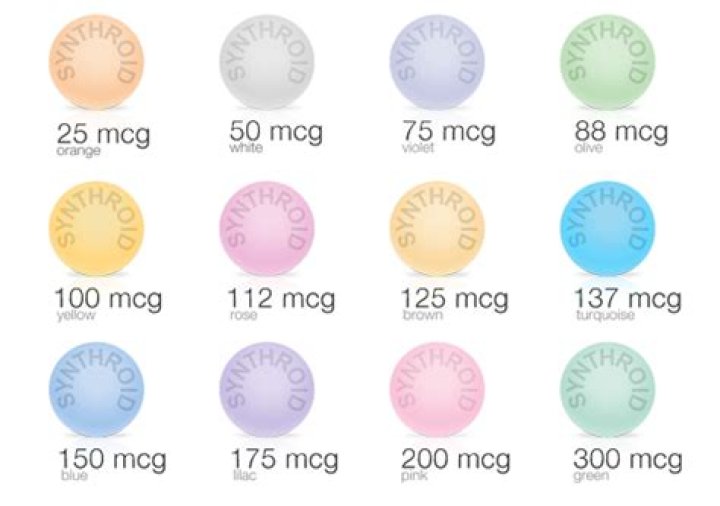 What doses are available for Synthroid?