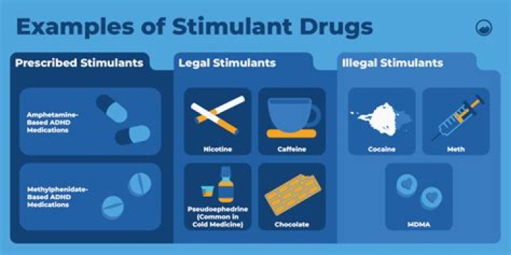 What drugs are stimulant laxatives?