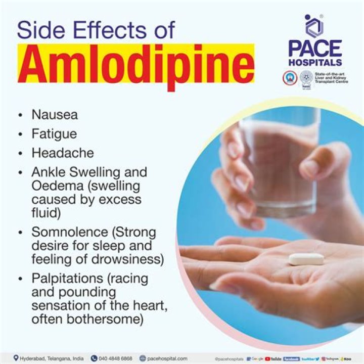 What drugs should not be taken with amlodipine?